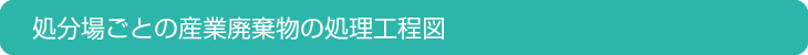 処分場ごとの産業廃棄物の処理工程図